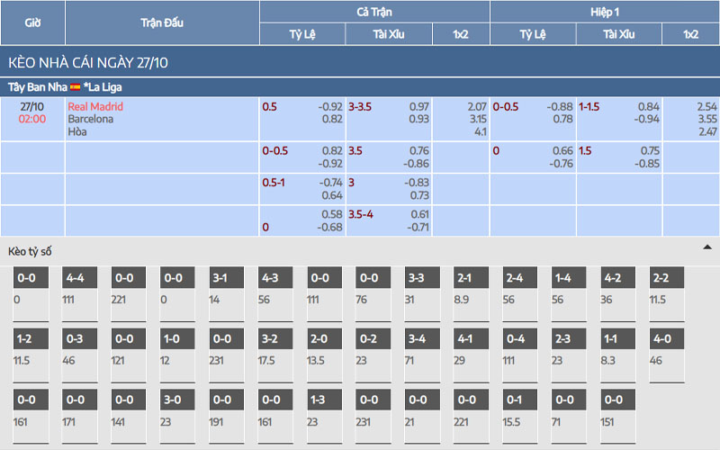2 ty le keo bar vs rma Nhận định kèo Real Madrid vs Barcelona